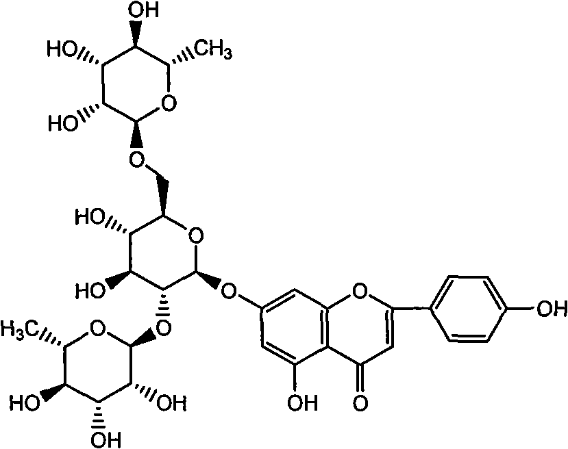 Nuezhenoside-rhoifolin-hyperin composite and application in medicinal preparation thereof