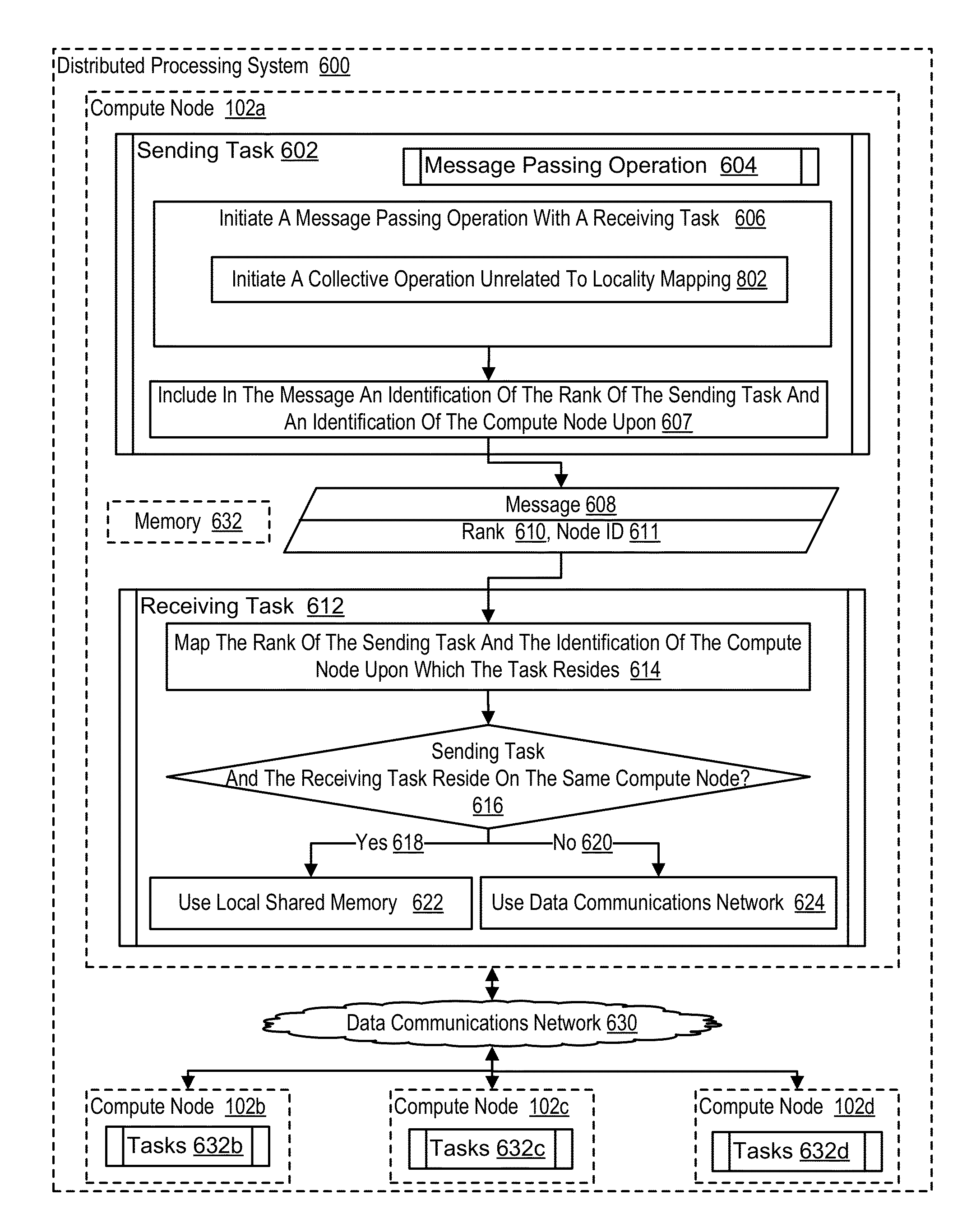 Locality mapping in a distributed processing system