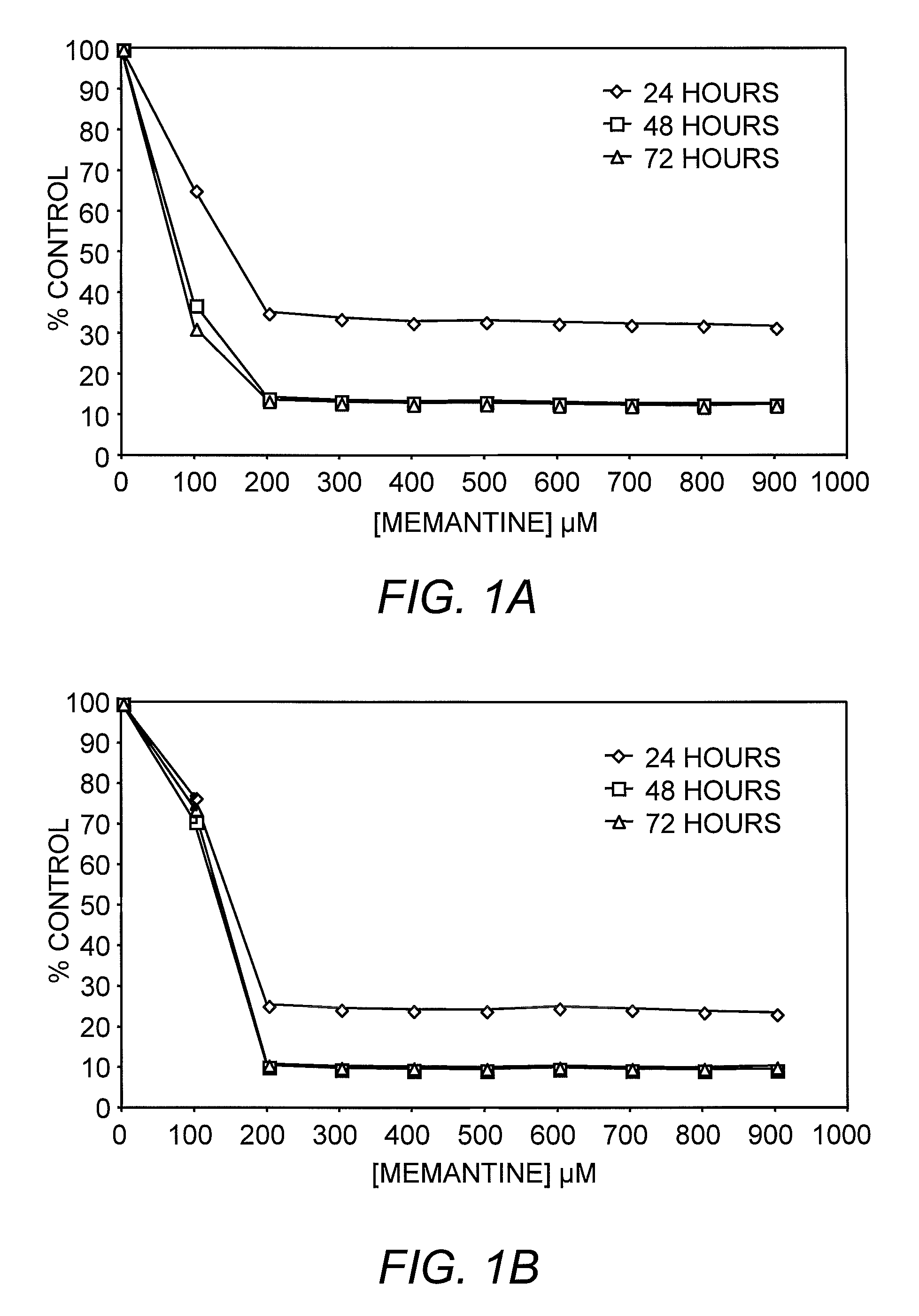 Methods for diagnosing and treating neuroendocrine cancer