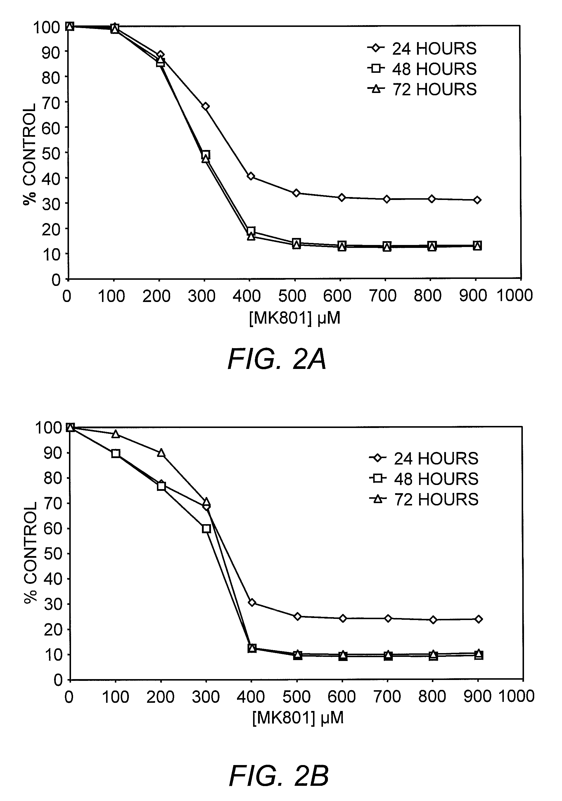 Methods for diagnosing and treating neuroendocrine cancer