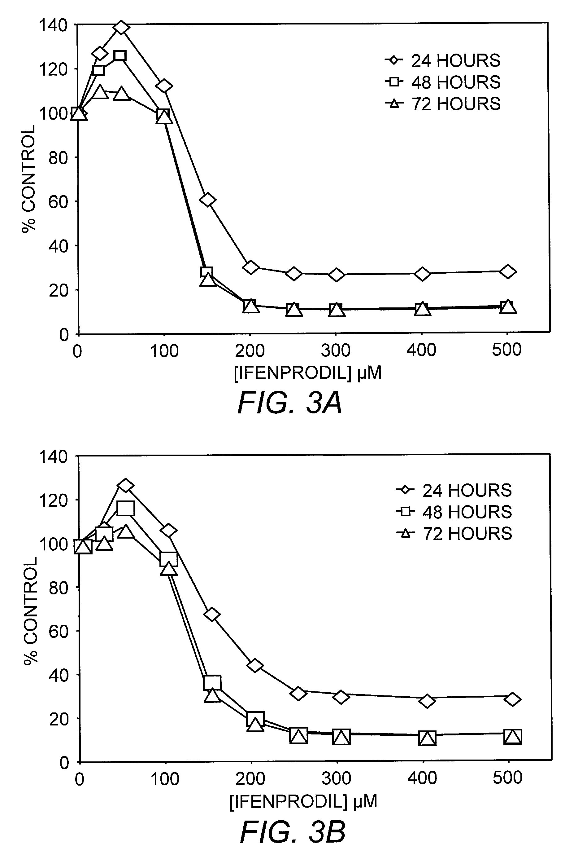 Methods for diagnosing and treating neuroendocrine cancer