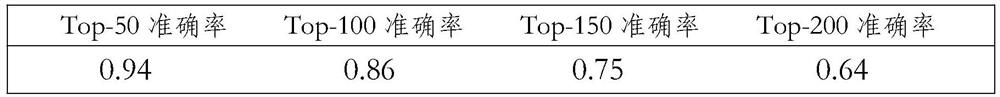 Method and system for identifying uglification pictures of specific characters