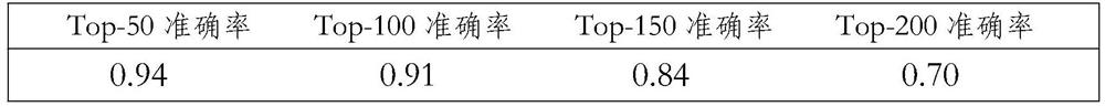 Method and system for identifying uglification pictures of specific characters