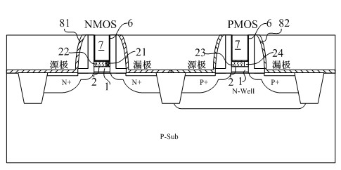 Under-gate technology CMOS (complementary metal oxide semiconductor) device for inhibiting drain induction barrier lower effect and preparation method thereof