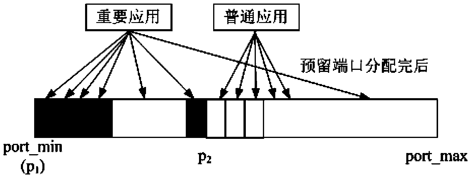 Method for allocating ports of address translation equipment and address translation equipment