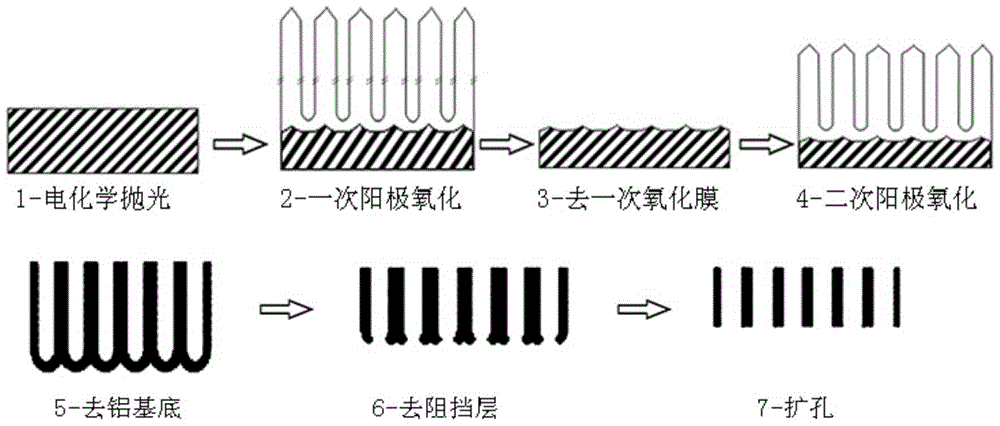 Preparation method of double-sided uniform porous anodized aluminum nano-template