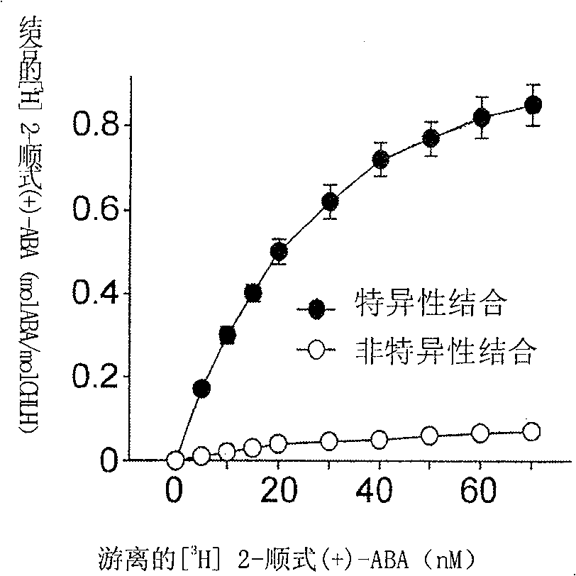 New use of plants magnesium chelate zyme H subunit