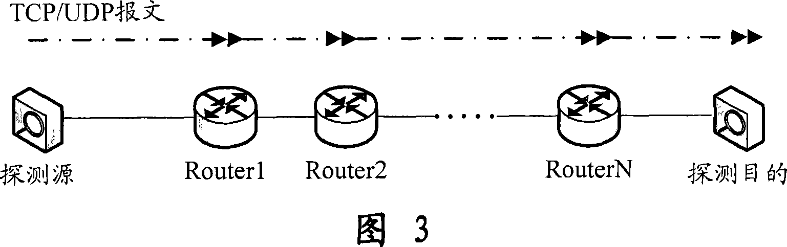 Detecting method for network link band width based on hop-by-hop time stamp label