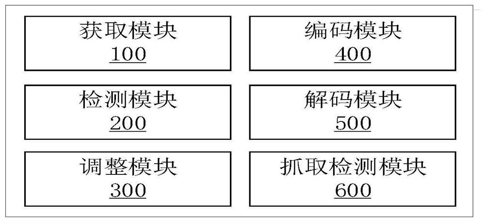 Grasping detection method of service robot based on dual-channel convolutional neural network