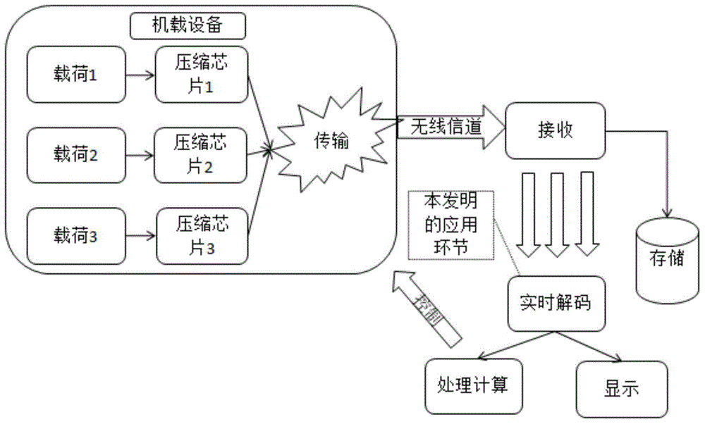 Image cooperative decoding method and apparatus based on CPU and GPU