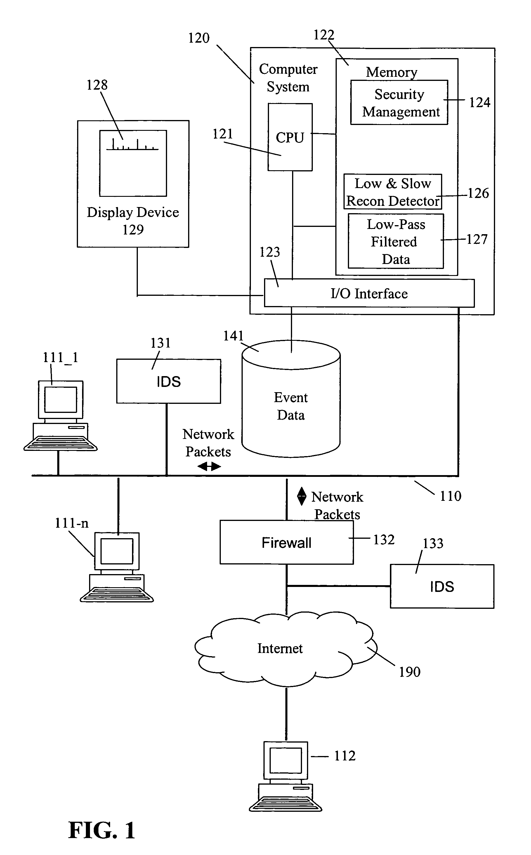 Structures and methods for a low and slow network reconnaissance detector