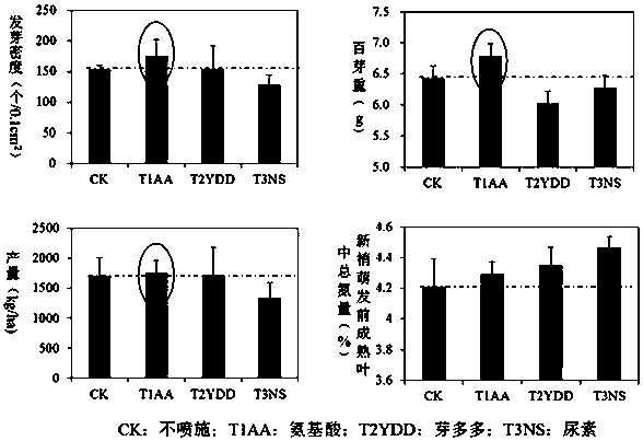 Application method of foliar fertilizer for improving nitrogen storage capacity of tea trees