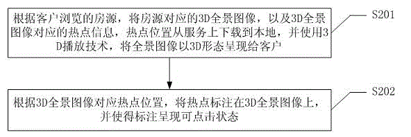 Housing rental method and system based on mobile terminal and 3D panoramic image browsing