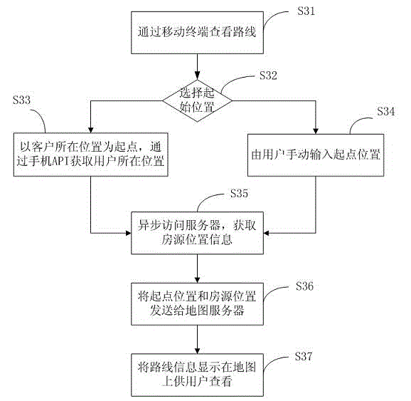 Housing rental method and system based on mobile terminal and 3D panoramic image browsing