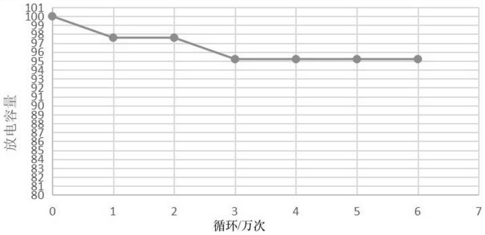 Preparation method of super-capacitor activated carbon