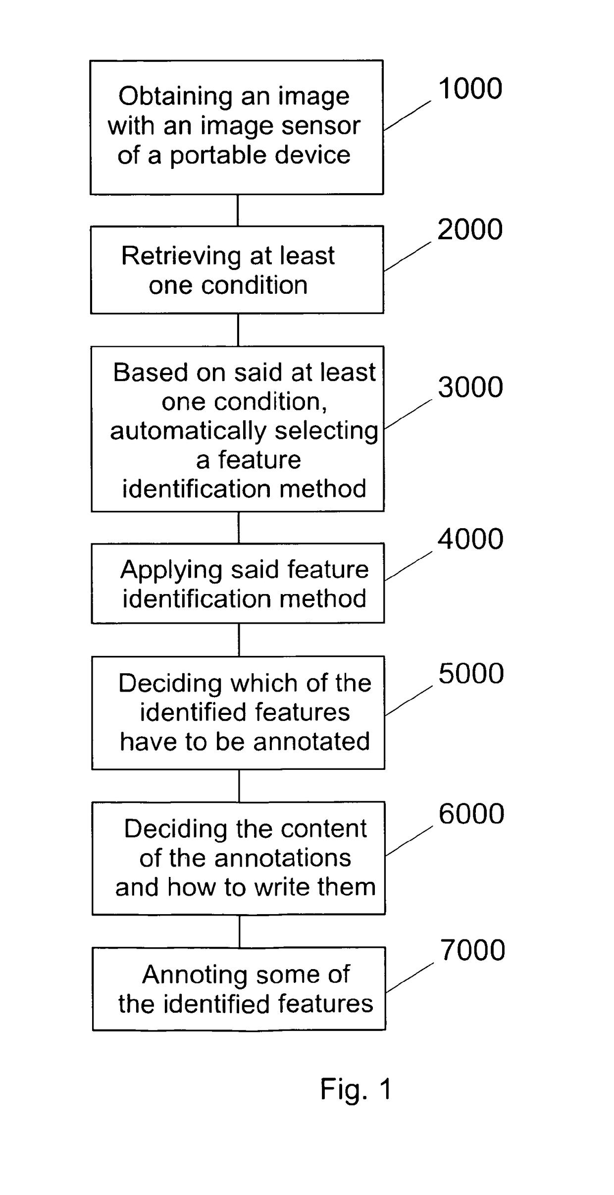 Computerized method and device for annotating at least one feature of an image of a view