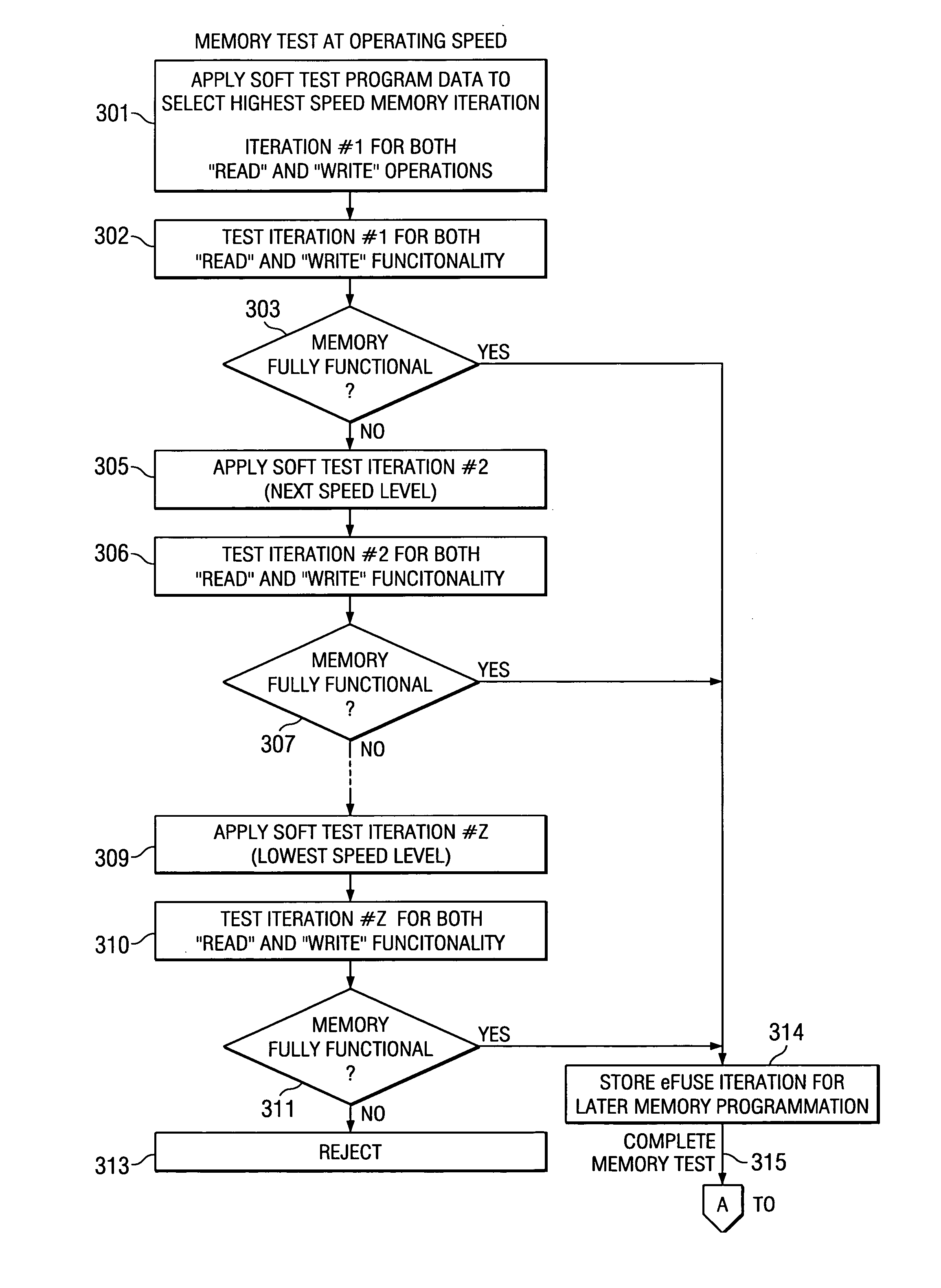 Electrical fuse control of memory slowdown