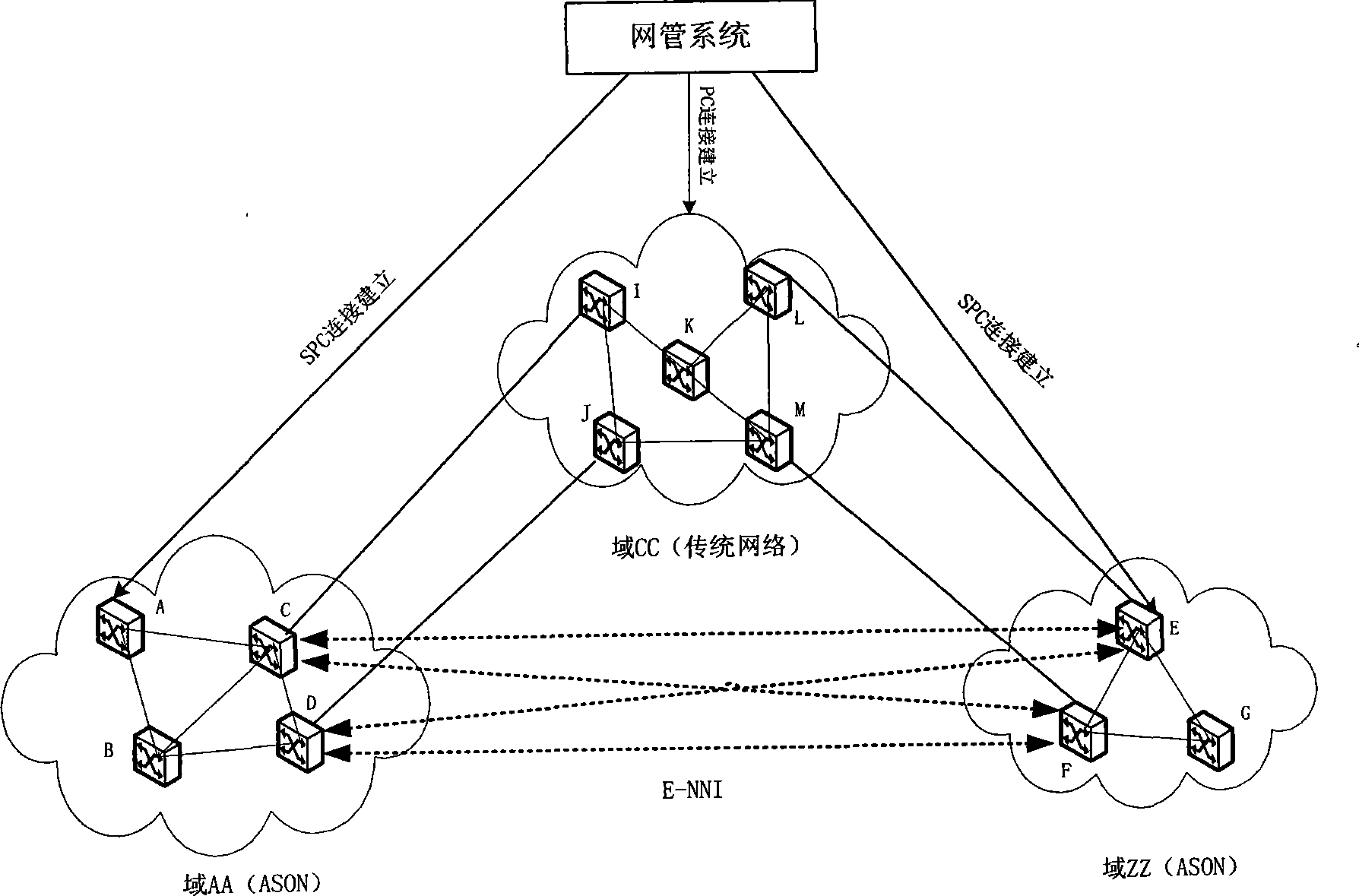System and method for implementing terminal-to-terminal call connection between optical networks