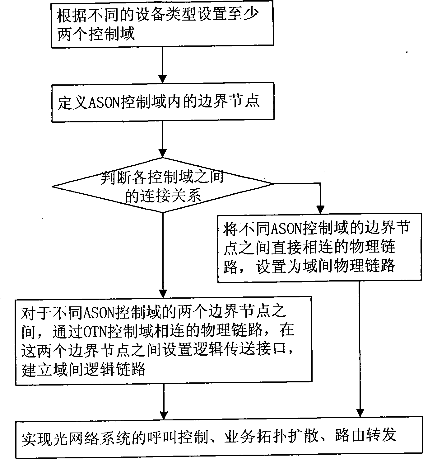 System and method for implementing terminal-to-terminal call connection between optical networks