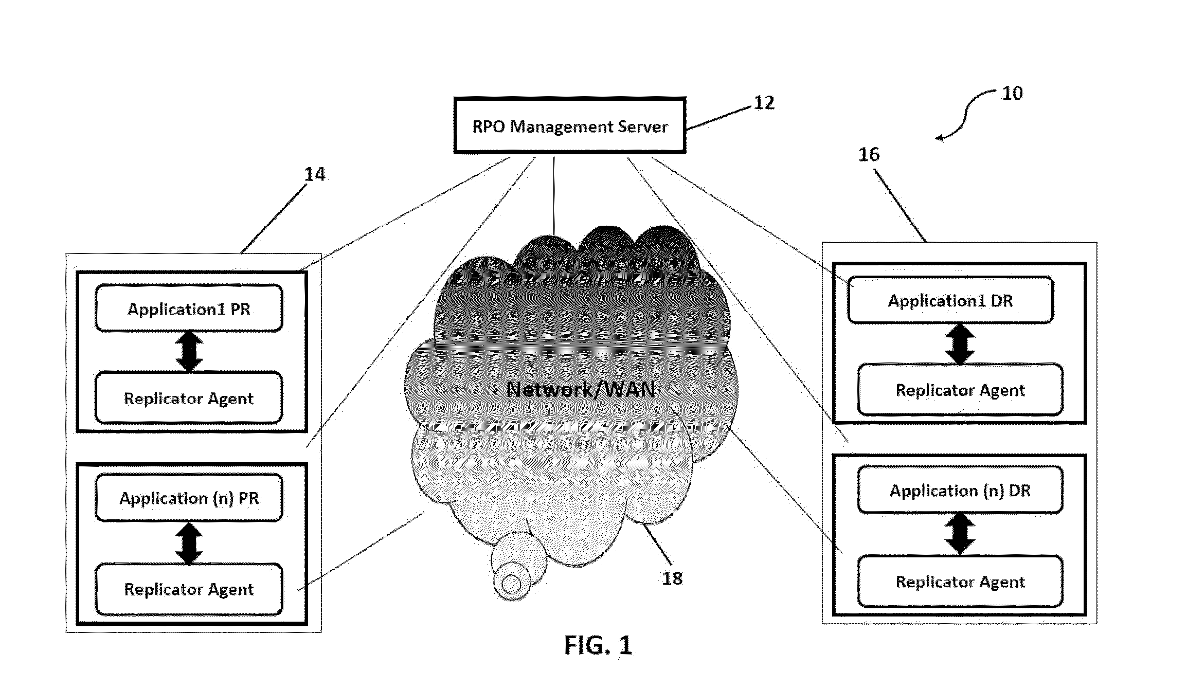 System and method to proactively maintain a consistent recovery point objective (RPO) across data centers