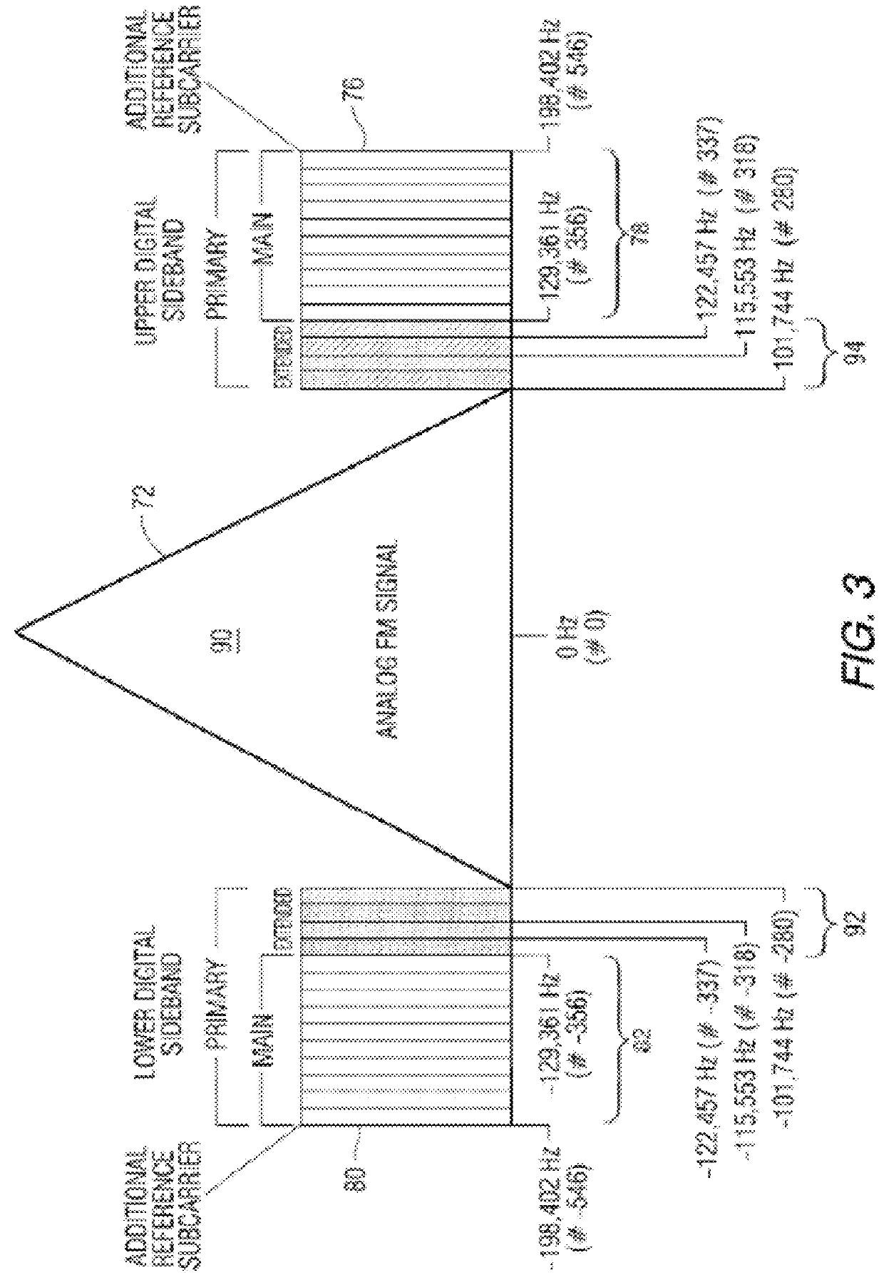 System and method for increasing throughput in digital radio broadcast receiver