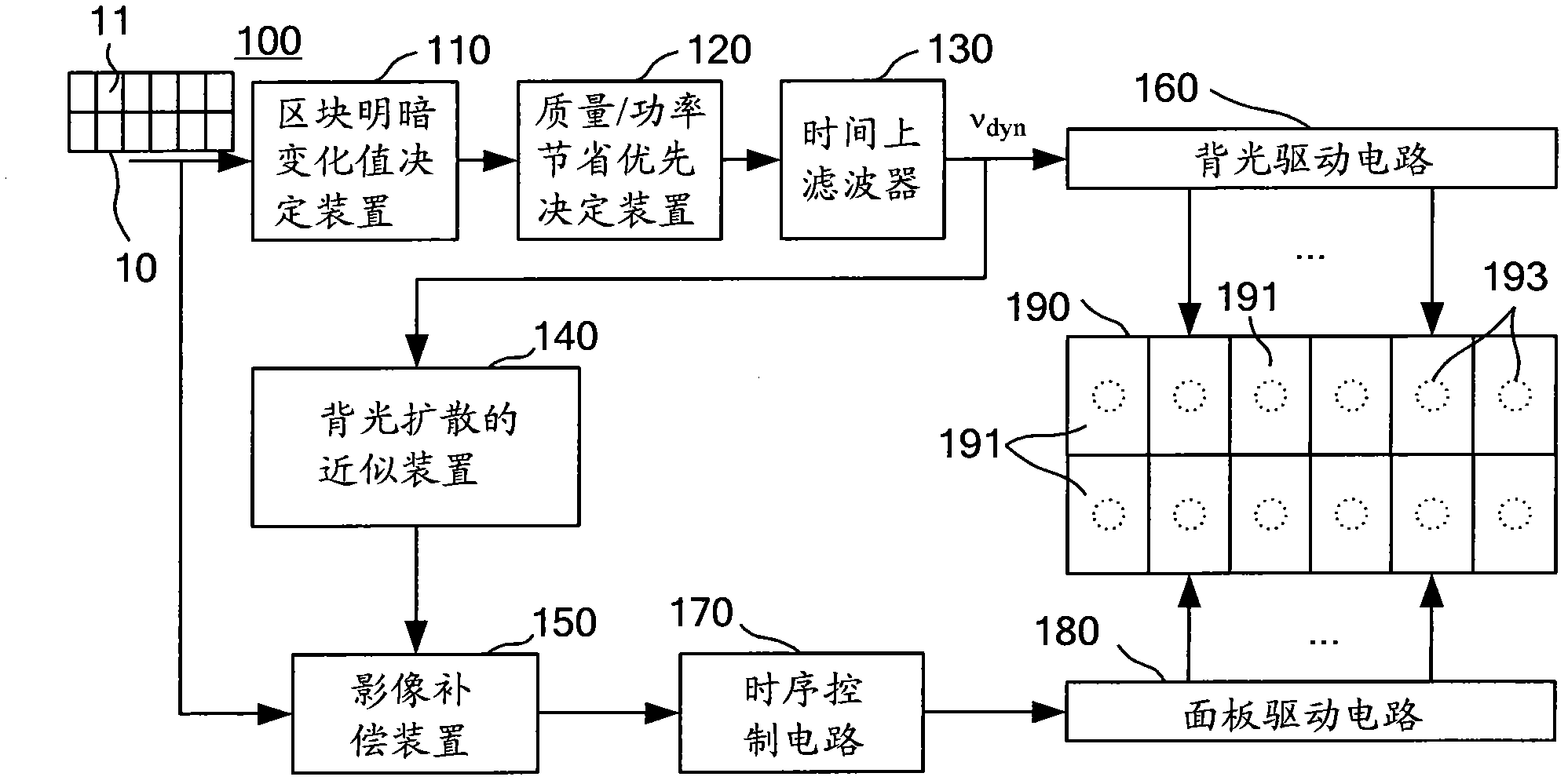 Compensation device and method for display screen image in backlight local dimming system