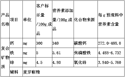 Rice noodles capable of moistening intestines and relaxing bowels