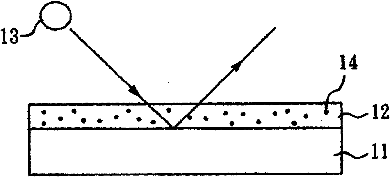 Ultraviolet-resistant coating composition and ultraviolet-resistant thin film