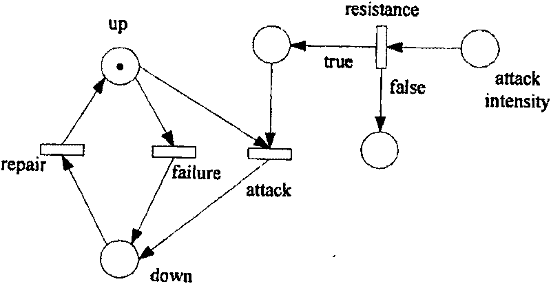A simulation judgment method for survival capability of network information system