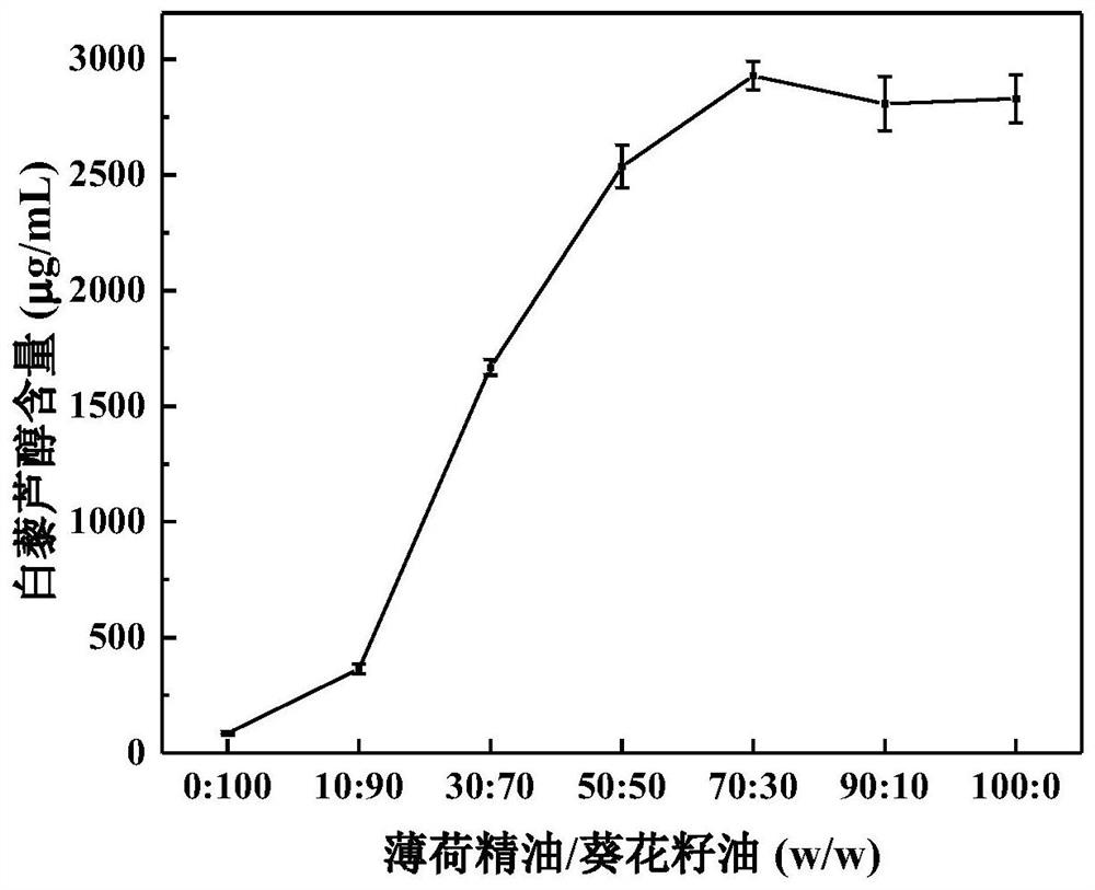 Emulsion for efficiently encapsulating resveratrol and application thereof