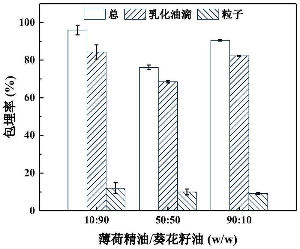 Emulsion for efficiently encapsulating resveratrol and application thereof