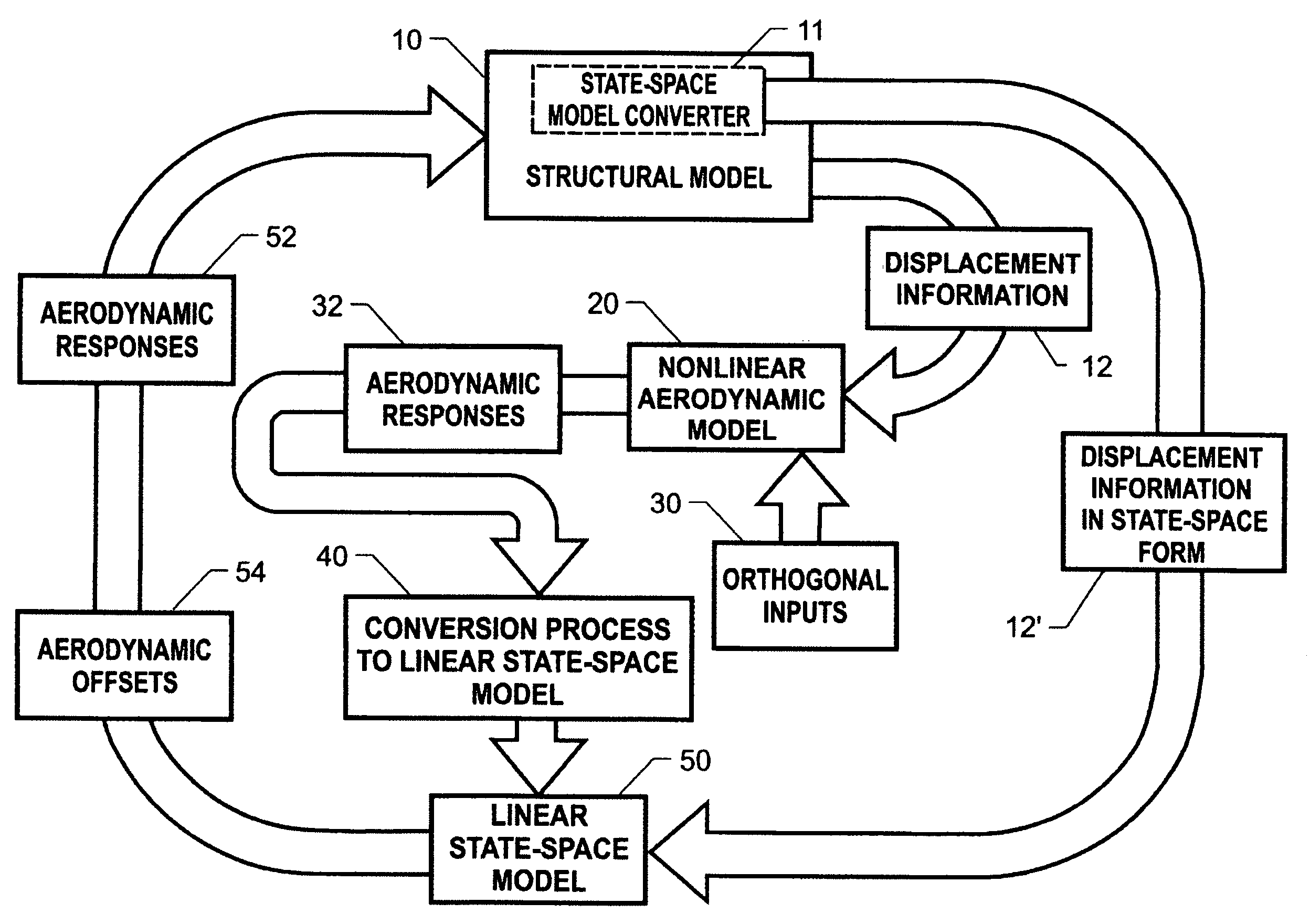 Method of Performing Computational Aeroelastic Analyses