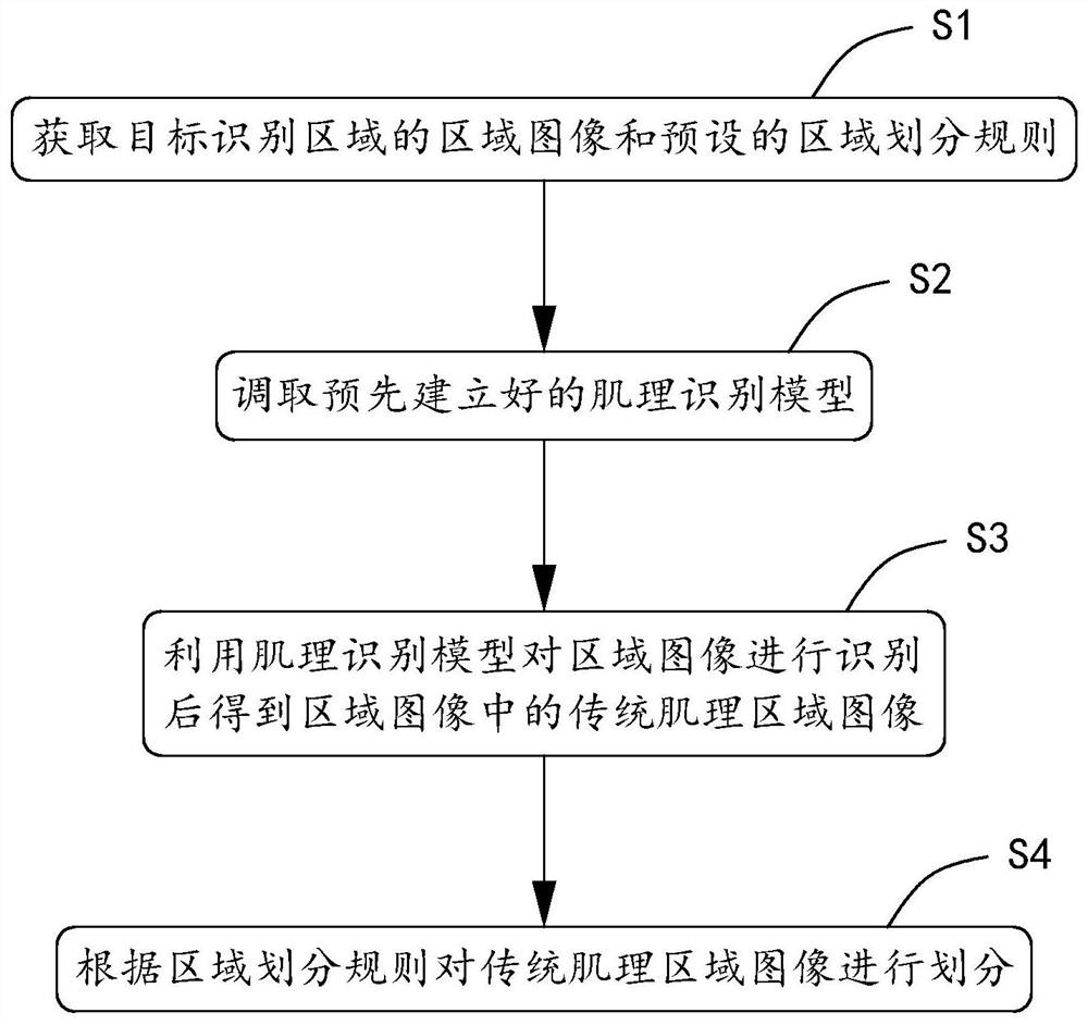 Intelligent auxiliary recognition method and system for traditional texture of urban and rural settlement, terminal and storage medium
