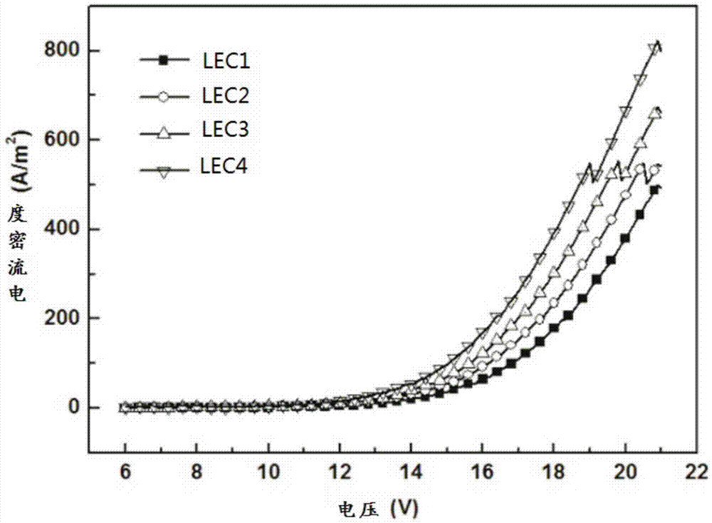 Light emitting electrochemical cell and manufacturing method thereof