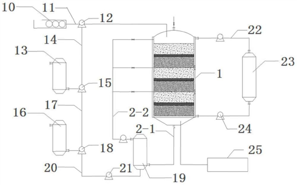 A semi-continuous ammoniated straw and biogas residue sandwich mixed fermentation device