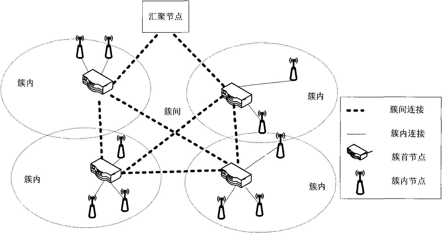Clustering-wireless-sensor-network-orientated two-stage adaptive frequency-hopping method