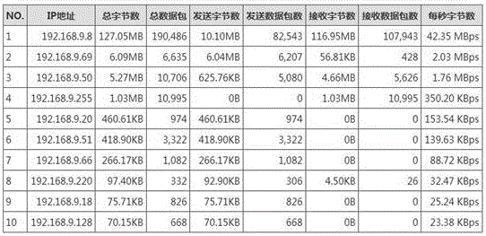 Method for configuring and representing report form based on statistic data