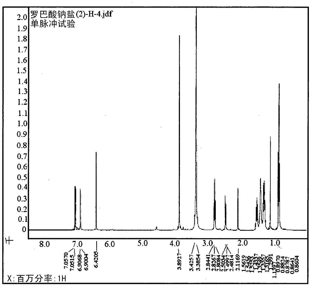 Pharmaceutical and food composition for preventing or treating diabetes or obesity