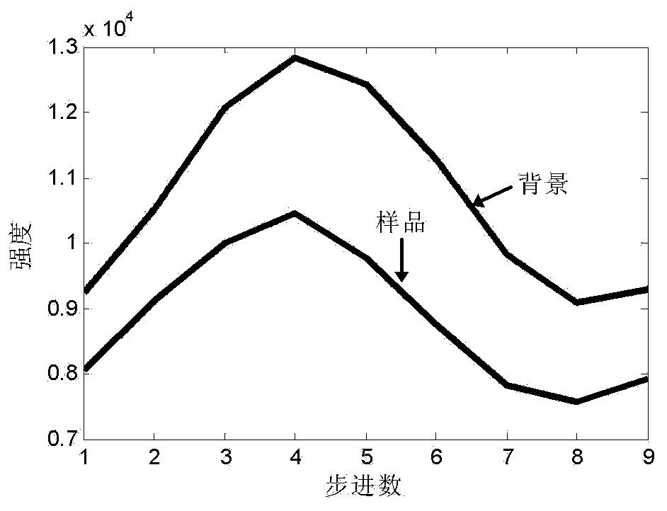 X-ray phase contrast imaging system and imaging method