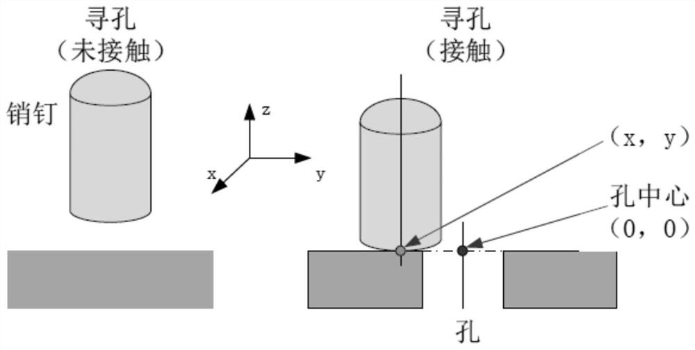 Nuclear operation and maintenance robot shaft hole assembling method based on man-machine cooperation