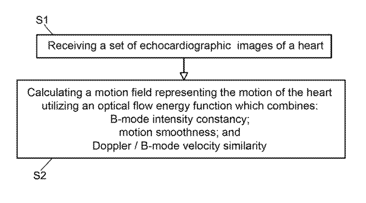 Combined B-mode / tissue doppler approach for improved cardiac motion estimation in echocardiographic images