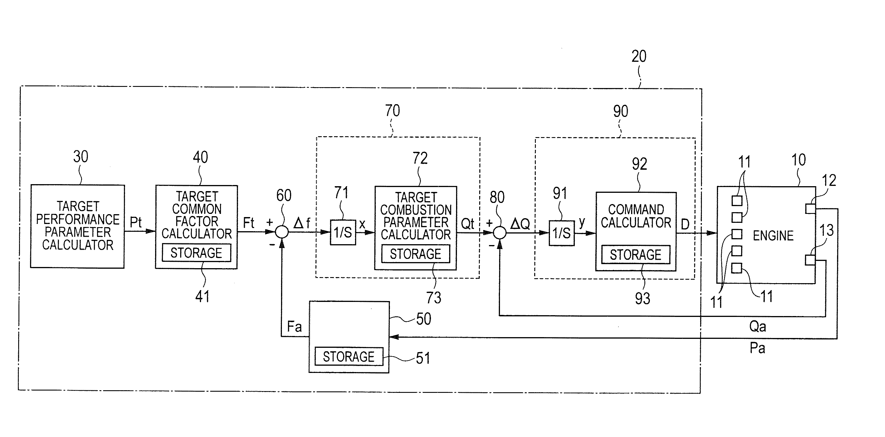 Engine control system for actuator control