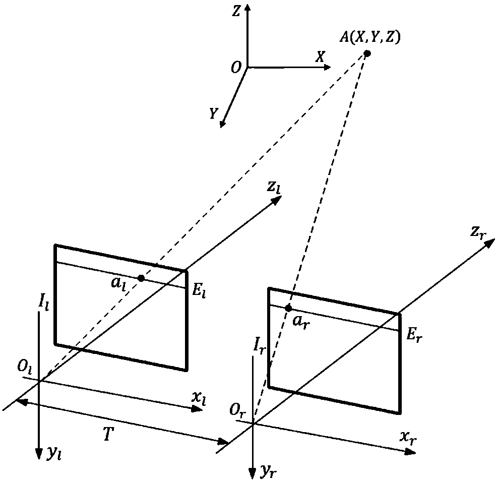 Component multiple size measuring method and system based on binocular vision