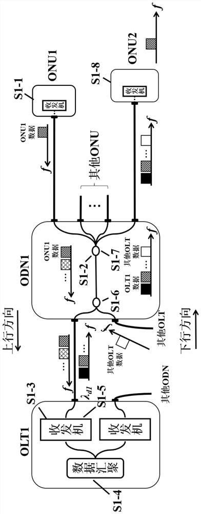 Passive optical network architecture and inter-ONU communication method based on same
