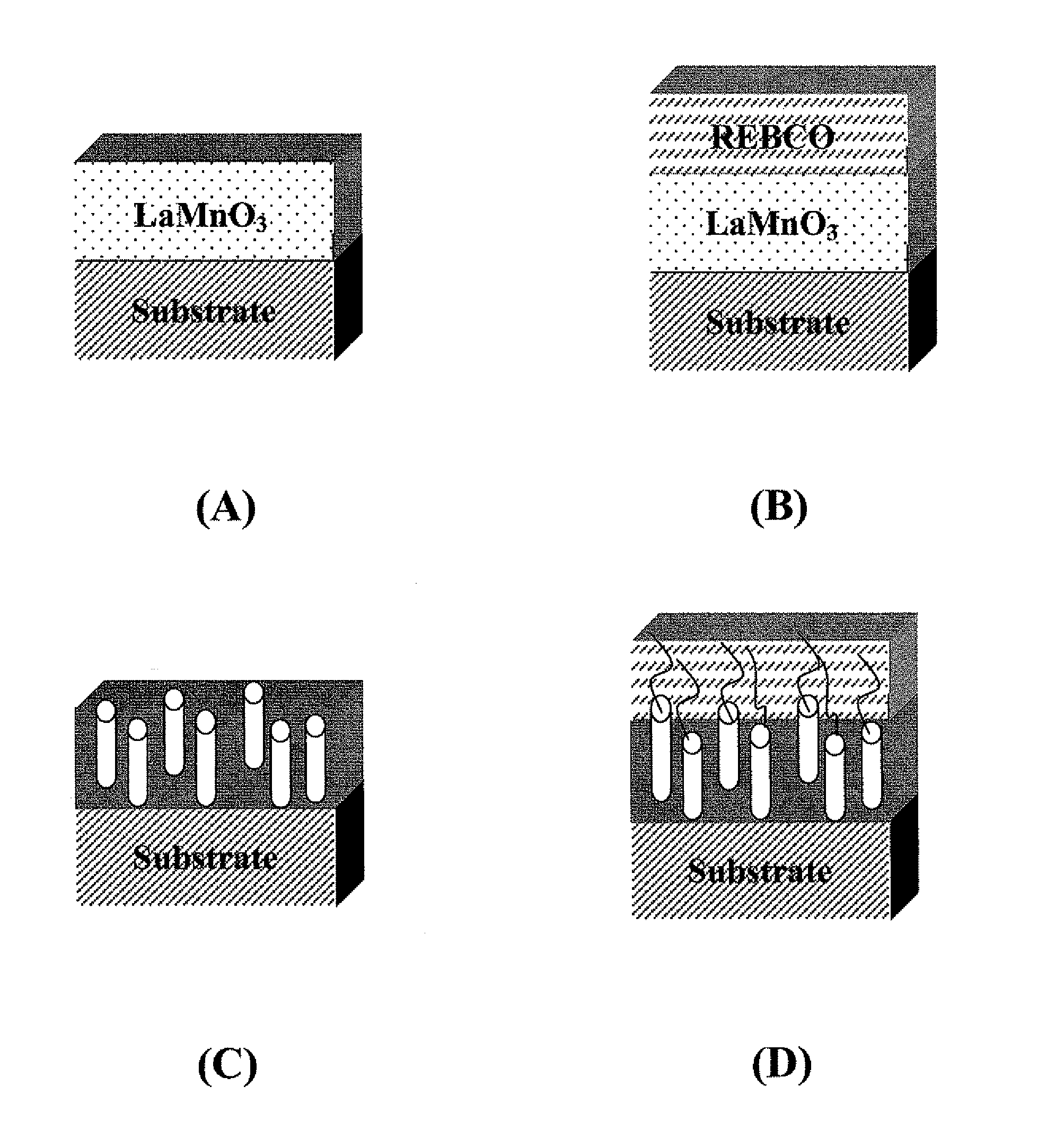 Method for producing microstructured templates and their use in providing pinning enhancements in superconducting films deposited thereon