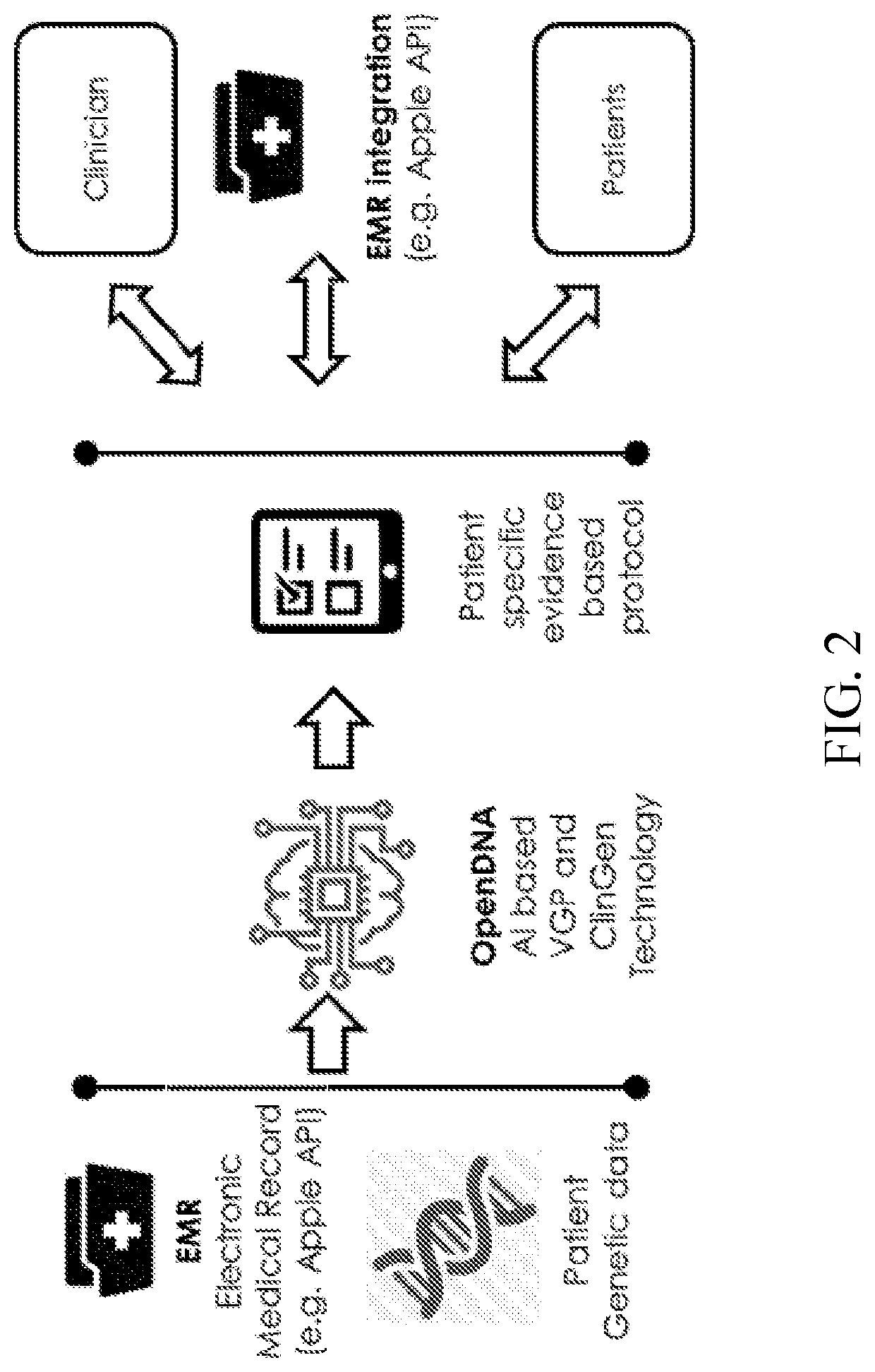 Machine learning prediction of therapy response