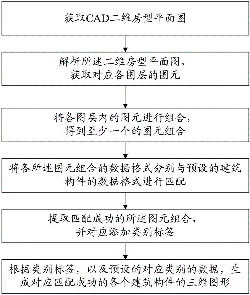 Two-dimensional room plane graph to three-dimensional graph conversion method and system thereof