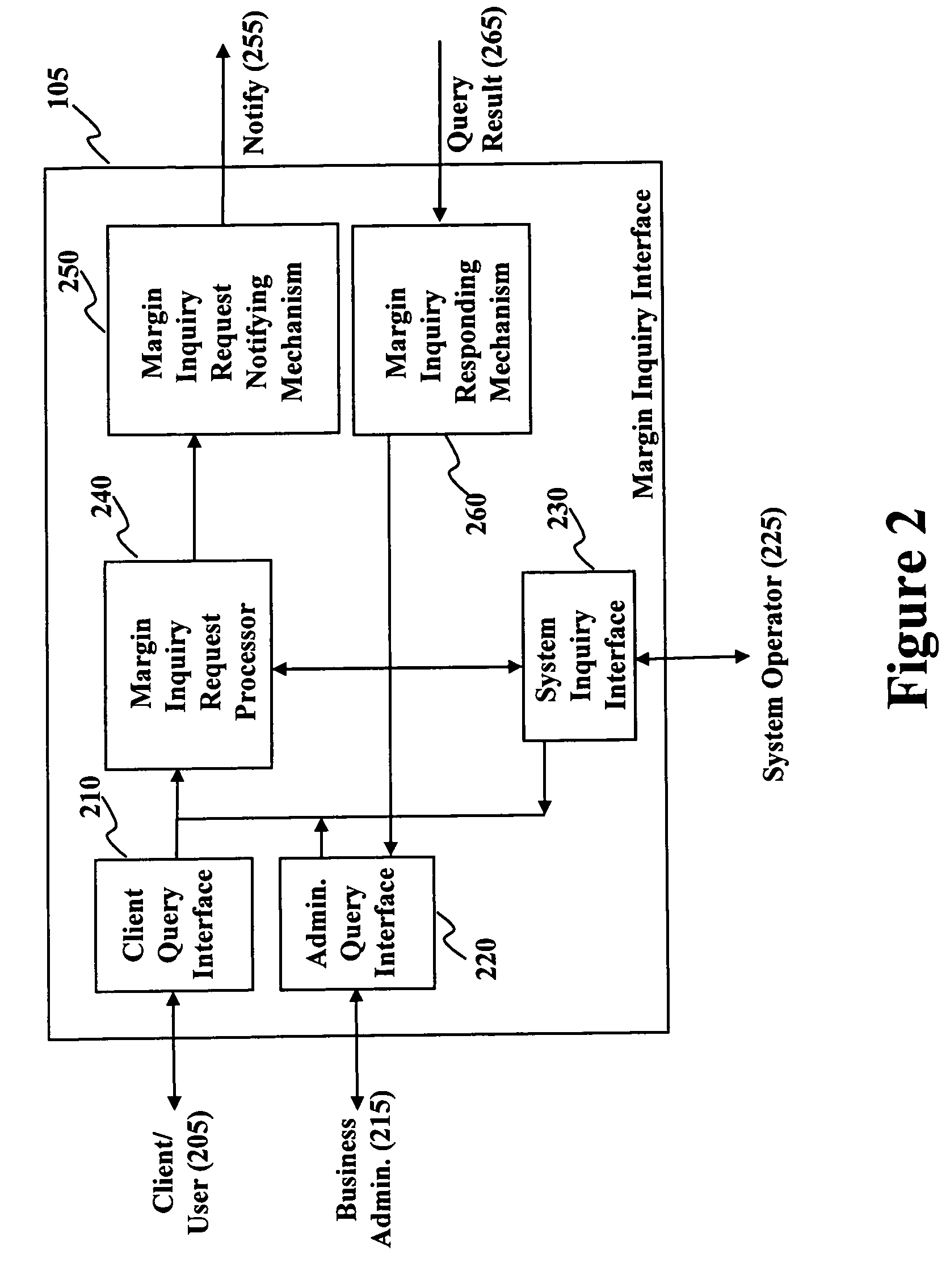 Method and system for real time margin calculation