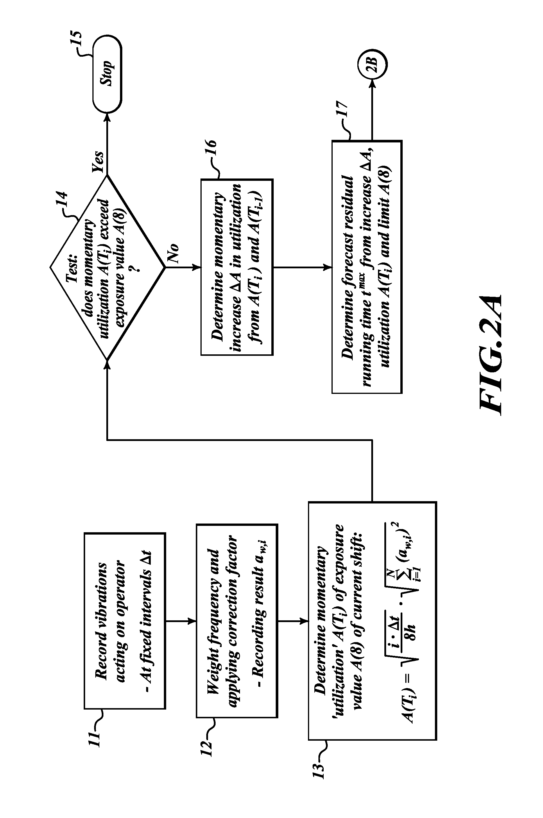 Method and device for analysing the effects of the vibrations of a vehicle acting on a person