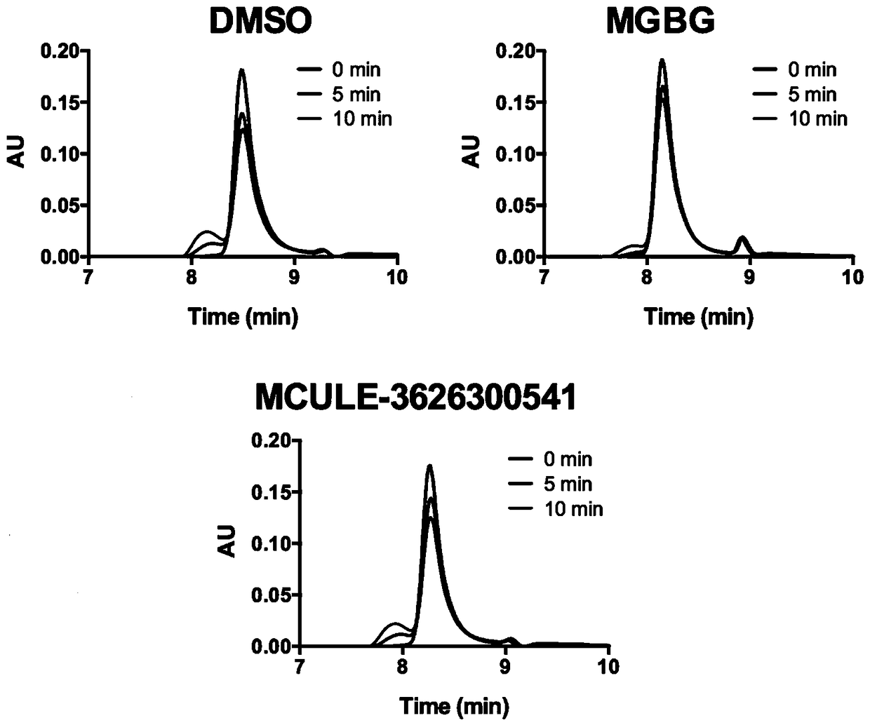 Application and screening method of small molecule covalent inhibitors in the preparation of drugs for inhibiting s-adenosylmethionine decarboxylase